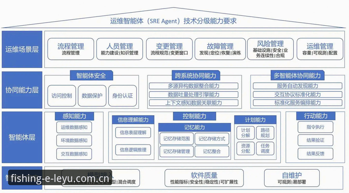 乐鱼体育平台最新版升级的5大核心突破：从用户体验到技术架构的全面解析