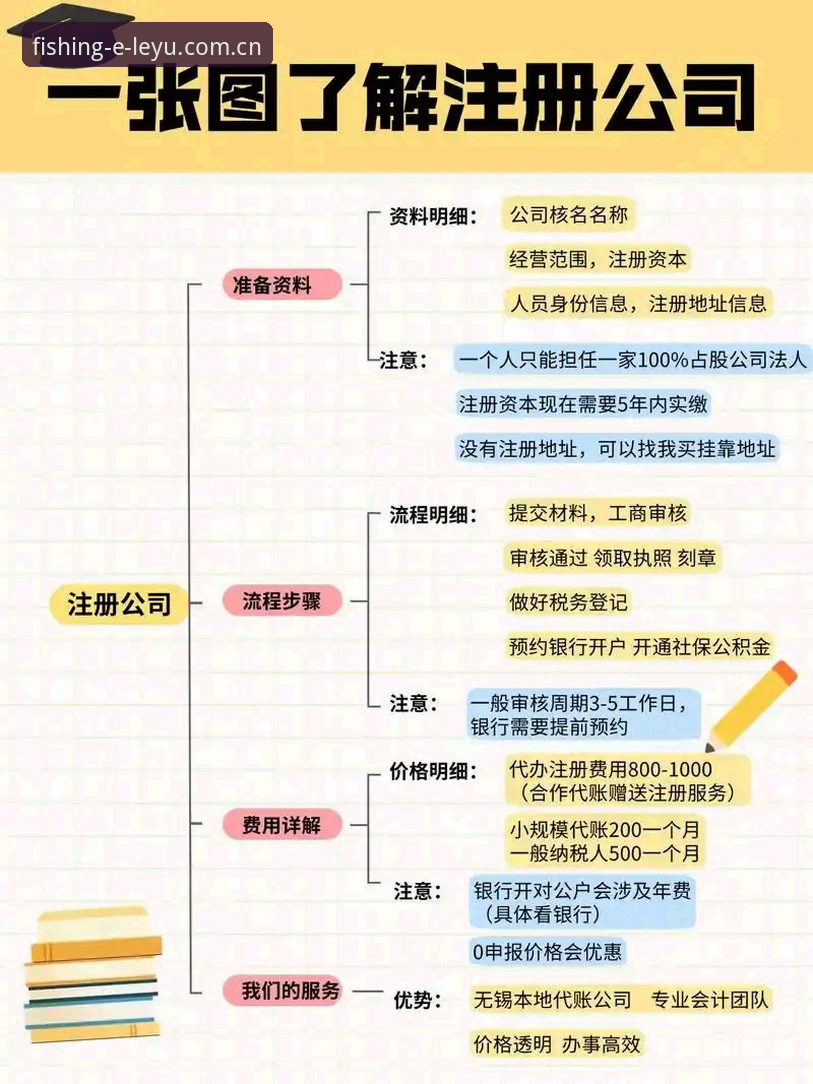 资深用户分享乐鱼注册全流程：从零到精通的使用心得